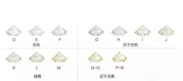 一篇文章讀懂“鉆石”（白鉆、彩鉆）