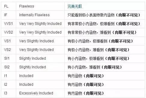 一篇文章讀懂“鉆石”（白鉆、彩鉆）