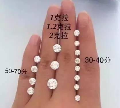一篇文章讀懂“鉆石”（白鉆、彩鉆）