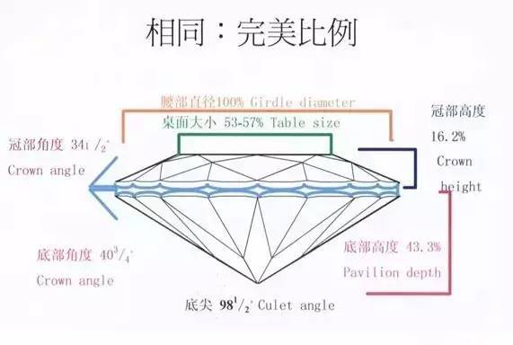 一篇文章讀懂“鉆石”（白鉆、彩鉆）