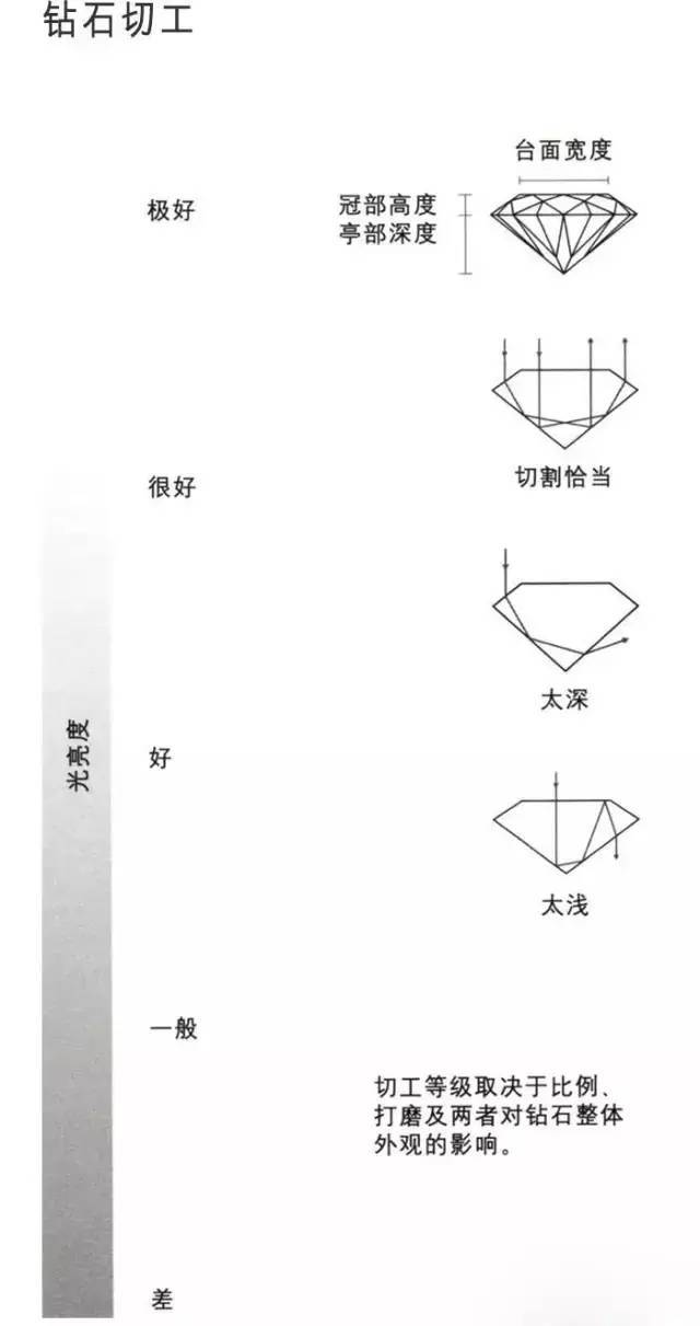 一篇文章讀懂“鉆石”（白鉆、彩鉆）