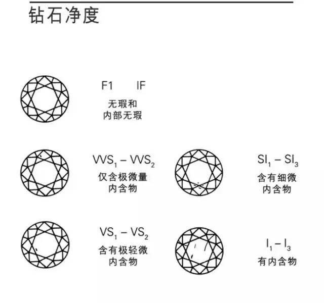 一篇文章讀懂“鉆石”（白鉆、彩鉆）