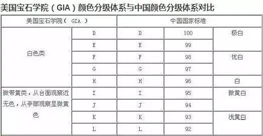 一篇文章讀懂“鉆石”（白鉆、彩鉆）