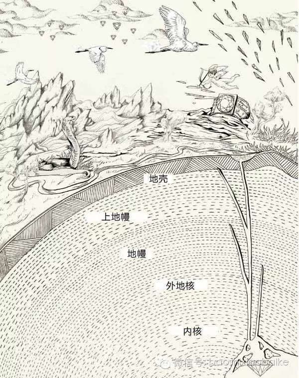 五大名寶系列之“鉆石”