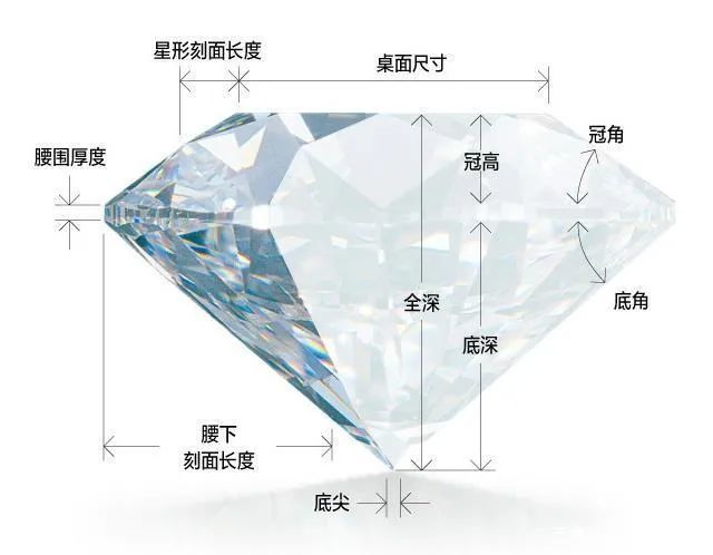 有圖有真相！揭秘1克拉鉆石為何價差10萬